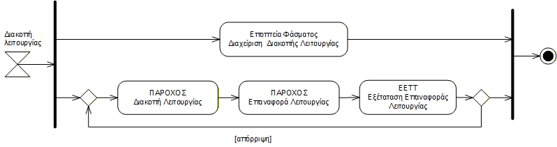 inspection conformity